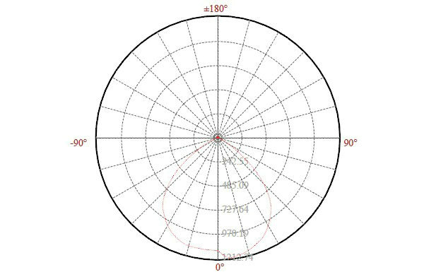 50W LED Flood Lighting, LED Projection Light, High Brightness 4650lm