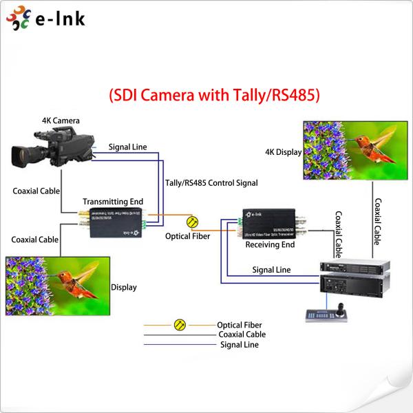 Backward RS485 Data SDI To Optical Fiber Converter With Tally Signal / Backward RS485