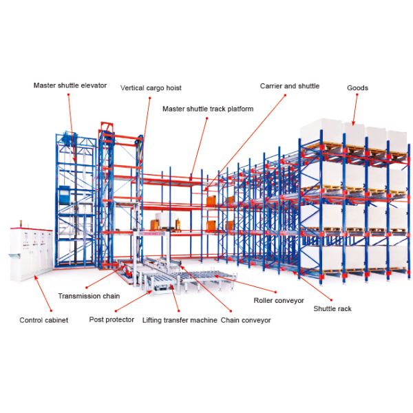 Two Way Radio Shuttle Cart And Carrier ASRS Automatic Storage And Retrieval System Pallet Runner Rack System
