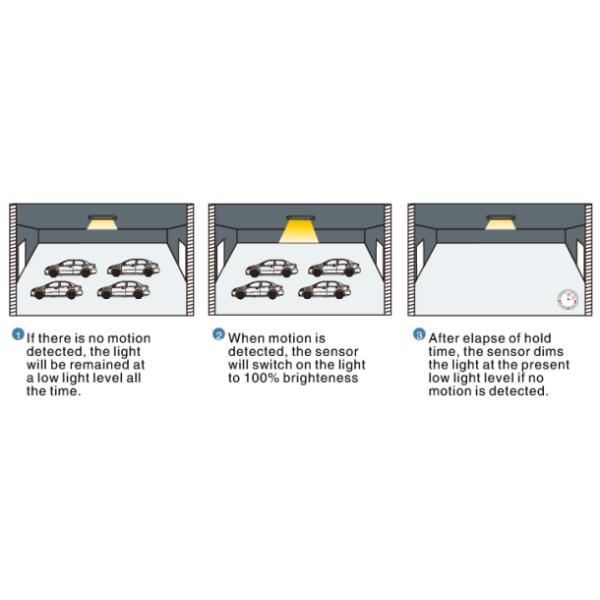 5.8G Microwave Group Network RF Sensor, With 8m Max Mounting Height