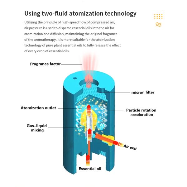 2000mAh Battery Pure Diffusion Waterless Aroma Diffuser Two Fluid Atomization Technology