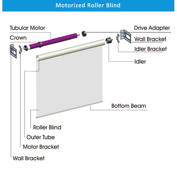 Anti Static Motorized Blinds Tubular Motor Home Automation Roller Curtain Window With Tuya WIFI
