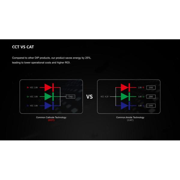 Outside High Brightness LED Advertising Video Wall LED Screen P3mm P4mm 4