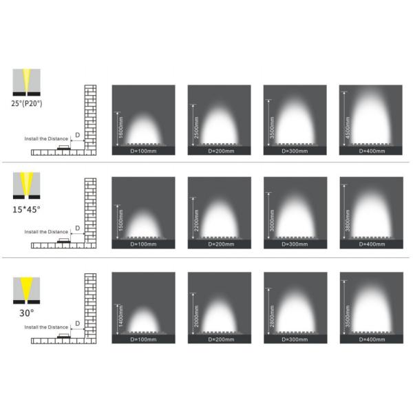 FPC 6500k Flexible LED Strip Lights With Different Beam Angle