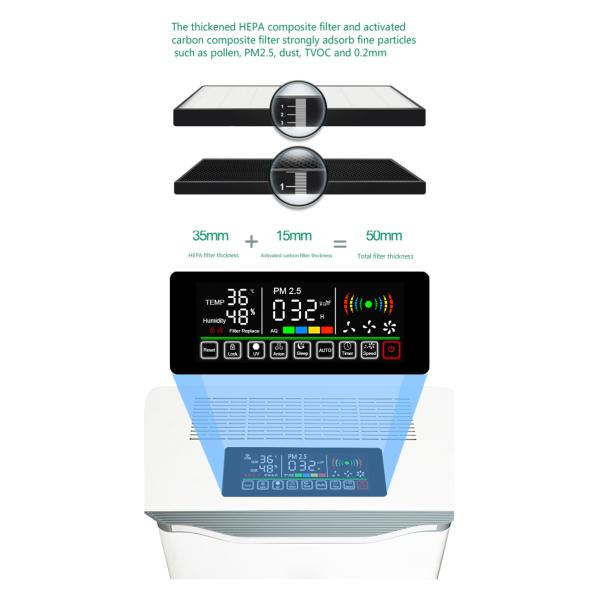 HOMEFISH UV Sterilization Negative Ion Air Cleaner 220V 250CFM