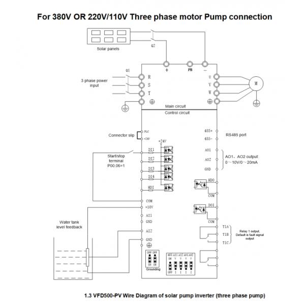 220v/380v Hybrid Solar Pump Inverter 45KW 55KW 75KW For Submersible Pump 3