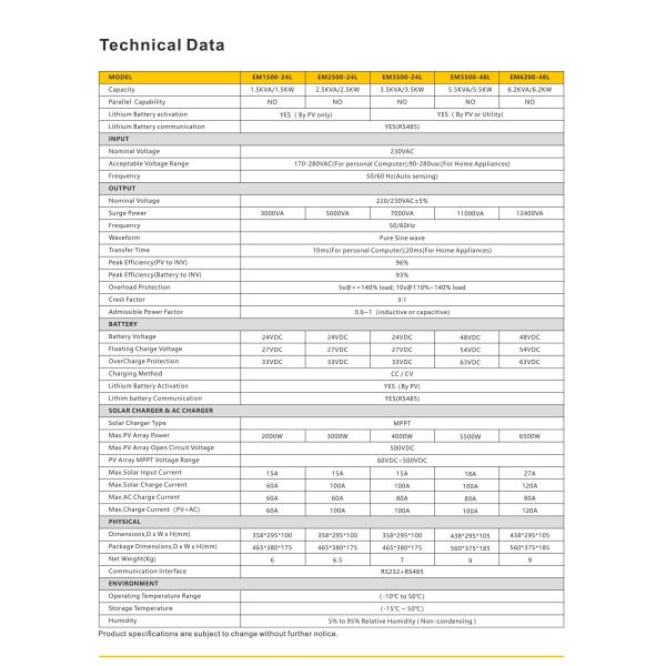 24V 3.5kW 48V 5.5kW Off Grid Hybrid Solar Inverter with MPPT