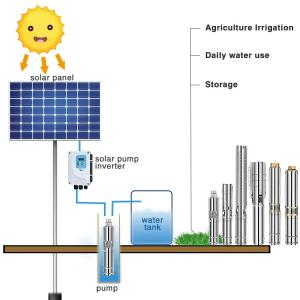 Wholesale Mppt Controller Agriculture Solar Powered Water Pump IP68 With Solar Panels from china suppliers