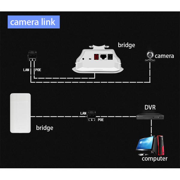 S320A 300Mbps Point To Point Wifi Bridge 500m Long Distance Plastic Shell