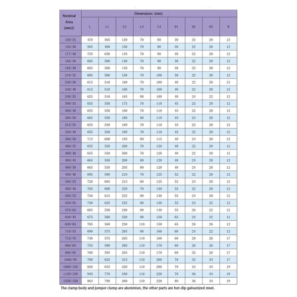 ACMCC Conductor Strain Clamp | Dead End Clamp for Carbon Core Aluminum Composite Conductor