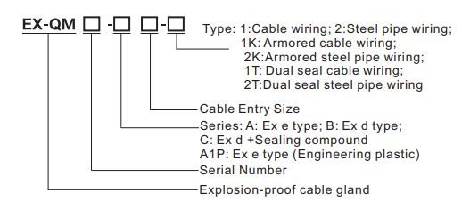 M20 Metallic Flameproof Cable Gland Explosion Proof IP66