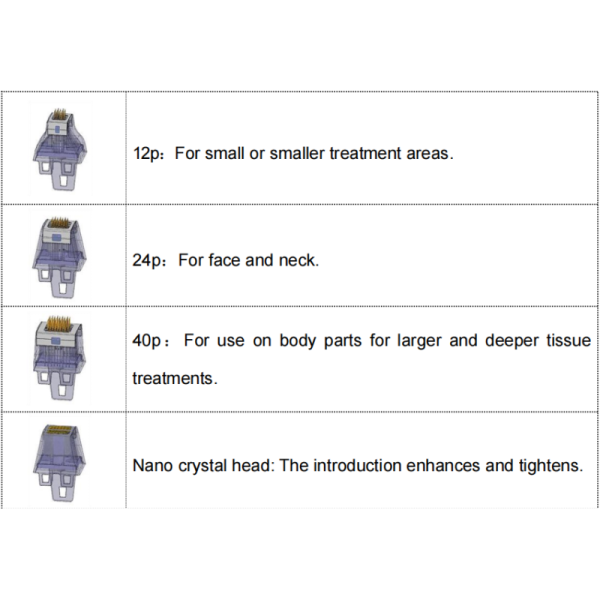 GOMECY Microneedle treatment 6-4-2mm Program Depth Morpheus8 Microneedling Machine with 15 Inches Touch Screen Display