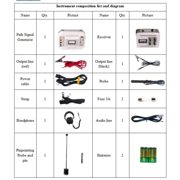 Xzh Test Underground Pipe Locator Cable Path Meter Cable Fault Locator