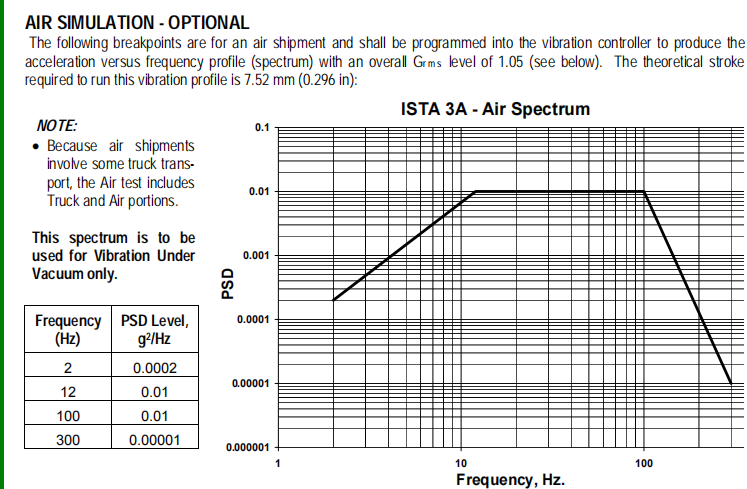 Simulation Transport Vibration Shaker Table For ISTA1A/2A/3A/6A Package