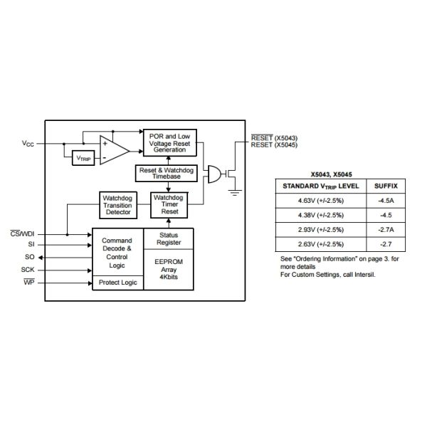 X5043PZI Integrated Circuit Chip CPU Supervisor with 4K SPI EEPROM