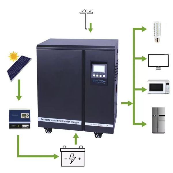 Hybrid Grid Home Solar Battery 48V LiFePO4 Lithium Ion Battery 10KWh