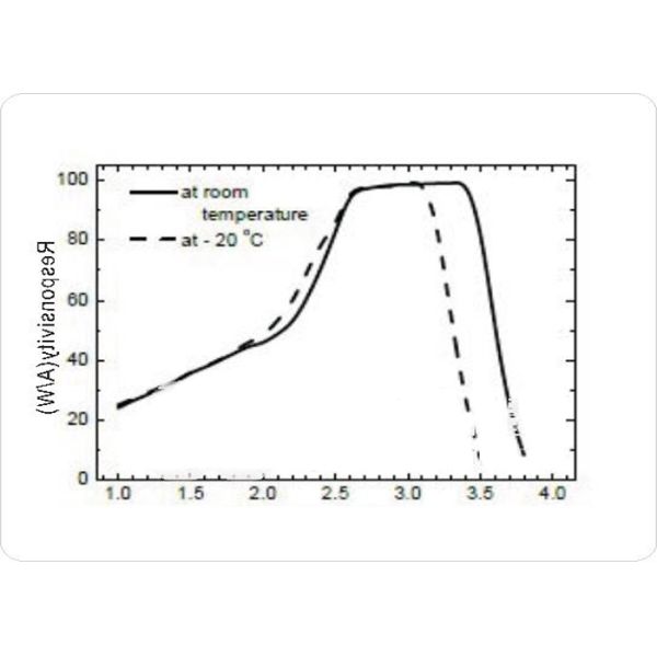 Hicorpwell HCPD3.6-A0.3 Two Color Si-Photodetector TO-5 Peaks 0.94 And 3.3 Micrometers