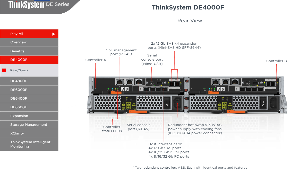 Lenovo ThinkSystem DE4000H Hybrid Storage Dual Controller