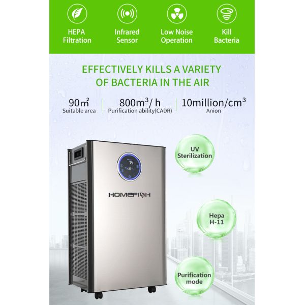 HOMEFISH Plasma Sterilizer Commercial Air Purifier UV Sterilization