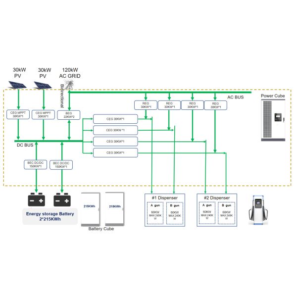 BESS 150V - 1000V EV Charging Stations IP55 Monitor OCPP 1.6J Update To 2.0