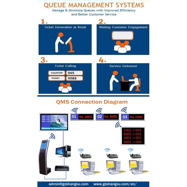 Shockproof Web Based Lcd Ticket Dispenser Electronic Queuing System