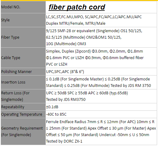 OS2 ST To SC APC Fiber Optic Patch Cord Simplex Single Mode With LSZH Jacket