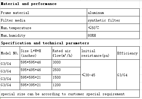 Activated Carbon Panel Air Filter G4 Customized Pleated Panel Filter