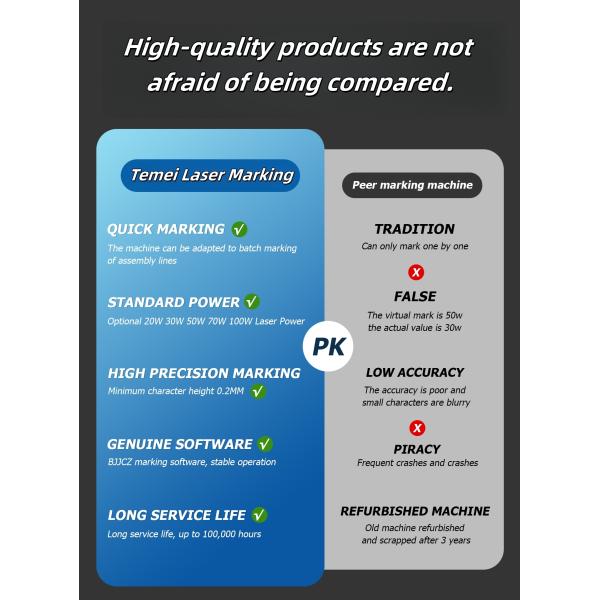 High Performance Fiber Laser Engraving Machine 50Watt Plastic Metal Laser Marking Machine