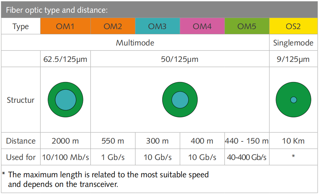 LC-LC Duplex Fiber Patch Cable Single Mode LC/UPC to LC/UPC Optical Fiber Patch Cord