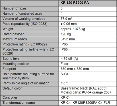 Solution Provider Industrial Robots Palletizing Work Station KR 120 KUKA