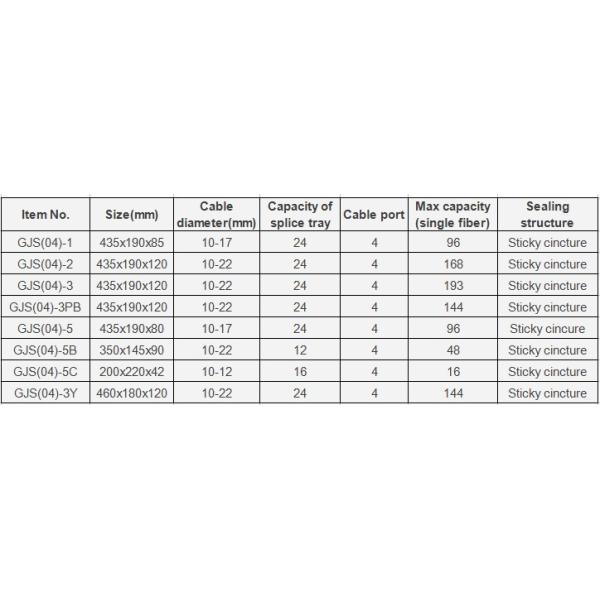 ABS / PC Material Joint Box Fiber Optic , 192 Cores Fiber Joint Enclosure ISO9001 Approved
