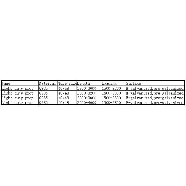 Light duty steel props