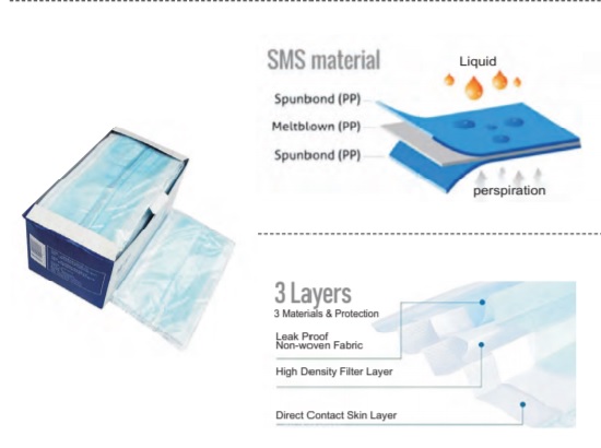 Semi-Automatic Medical Planar Mask Production Line