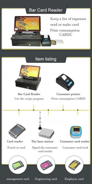 Self - Service Bar Card Reader Game Machine Cash Box Intelligent Management System