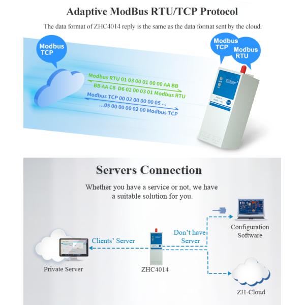 Serial To Cellular Din Rail Module Modbus 4G Remote Terminal Unit For Power Meter