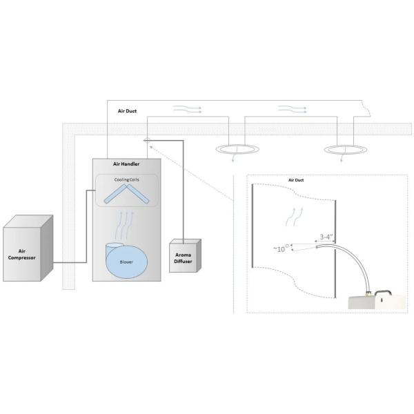 HOMEFISH HVAC Scent Diffuser 1200ML Wall Mounted Air Diffuser