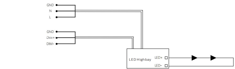 Europe Warehouse HB5 highbay lighting solution with multiple beam angles 3 CCT options and smart sensor compatibility for illumination