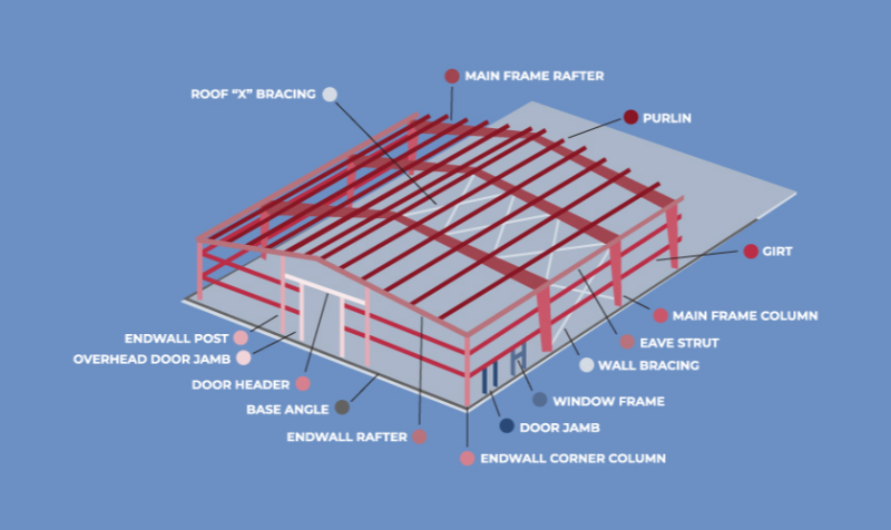 Robust Pre Engineering Building Structure Shed Steel Structure Wind Resistance