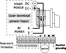 3HP MPPT VFD Solar Pump Inverter