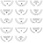 Rectangle Section Round Retaining Ring