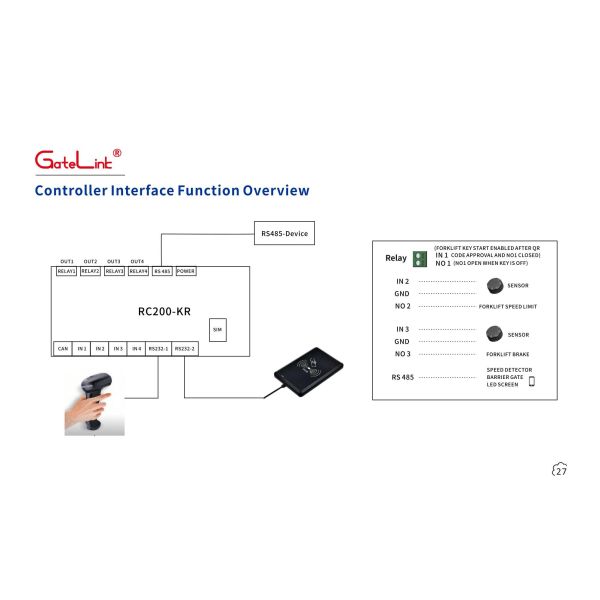 Cloud Supported WiFi Gate Access Controller Encrypted Wireless Connection Centralized Backend Management Multi-User Authorization for Residential &