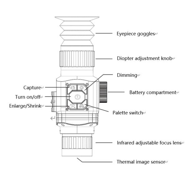 Uncooled Focal 8G BMP Type-C 50Hz 25mm CCD Thermal Camera Module