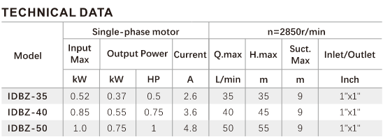 IDBZ Series Pump