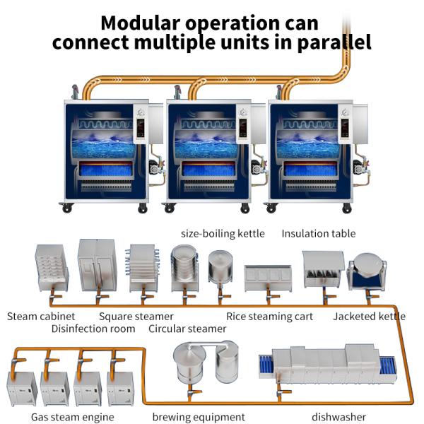 45KW High Temperature Gas Steam Generator Customized Installation