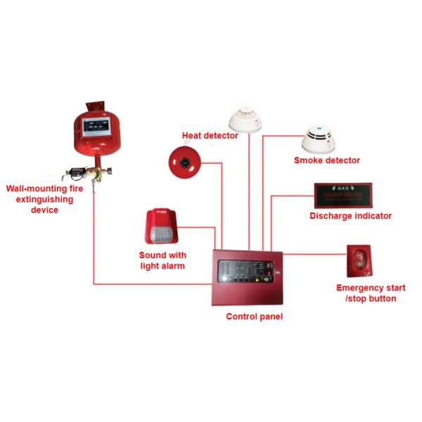 FM200 Fire Suppression System Without Pollution For Library High Durability FM200 Fire Suppression System for Effective