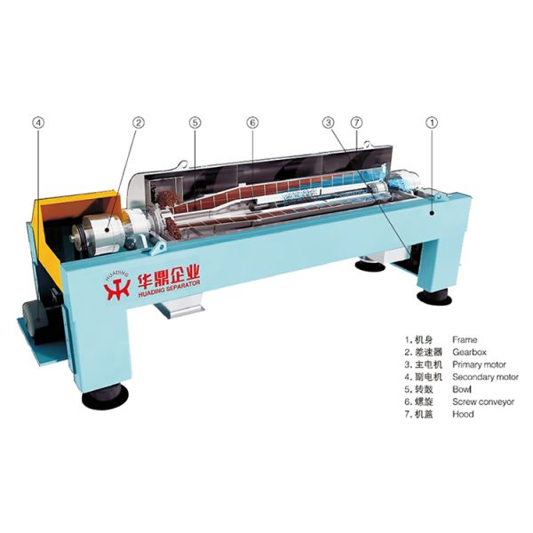 LW Horizontal Continuous Centrifuge Decanter Fruit Pulp Separation Machine
