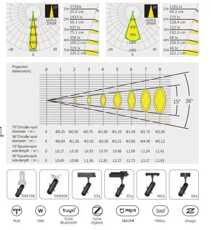 LED Shapeable Track Spot Light Framing Projector Modern Museum Exhibition Zoomable Free Shapeable Contour Spotlight
