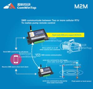 Wholesale 4 Channel Input GSM Power Offline RTU Alarm System from china suppliers
