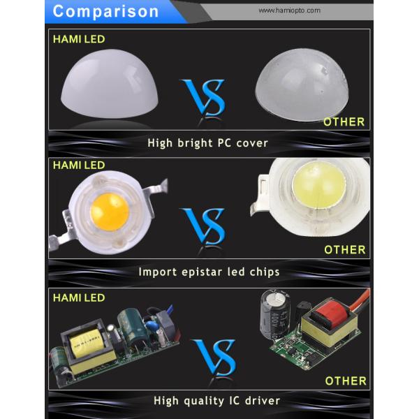 AC85-265V E27 LED Energy Saving Light Bulb Globe 80LM/W E27 LED Globe Light Bulb Energy Saving LED Bulb Light Lamp 9W