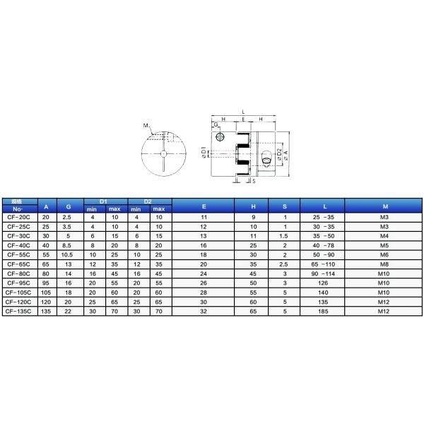 Jaw Coupling 30mm Diameter 40mm Length Quick Release Coupling